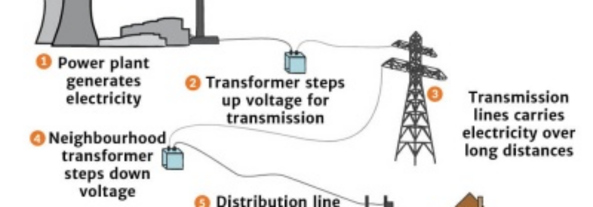 What Is the Difference Between RCD and PRCD?