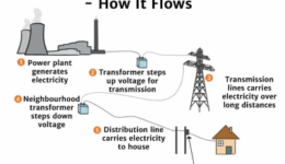 how_electricity_flows_solar_schools
