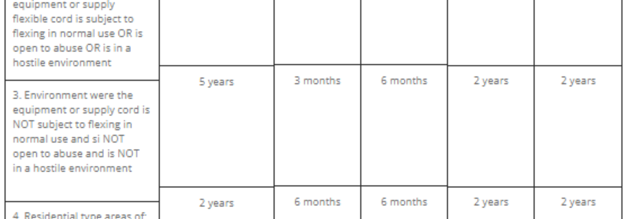 How Often Do I Have To Test and Tag in New Zealand